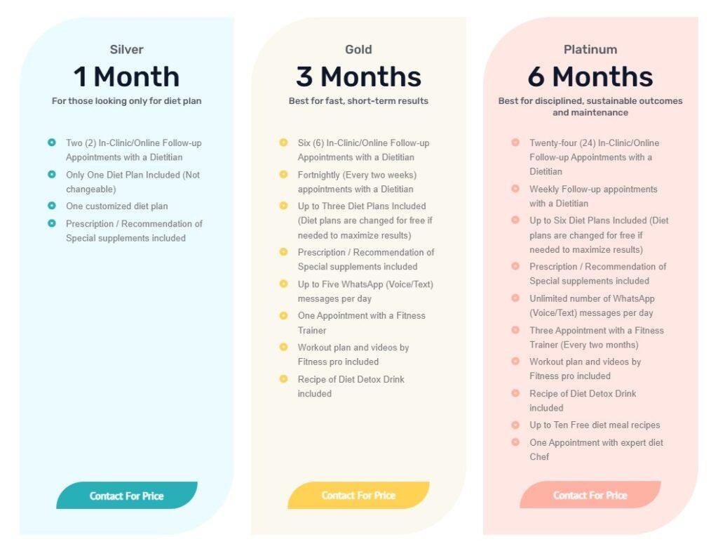 Best Weight Loss Package: Choose the Right Plan
