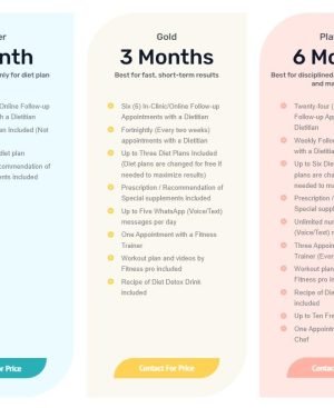 An infographic comparing three weight loss packages: Silver (1 Month), Gold (3 Months), and Platinum (6 Months). It details the specific features and benefits of each plan, including follow-up appointments, diet and workout support, and communication options.